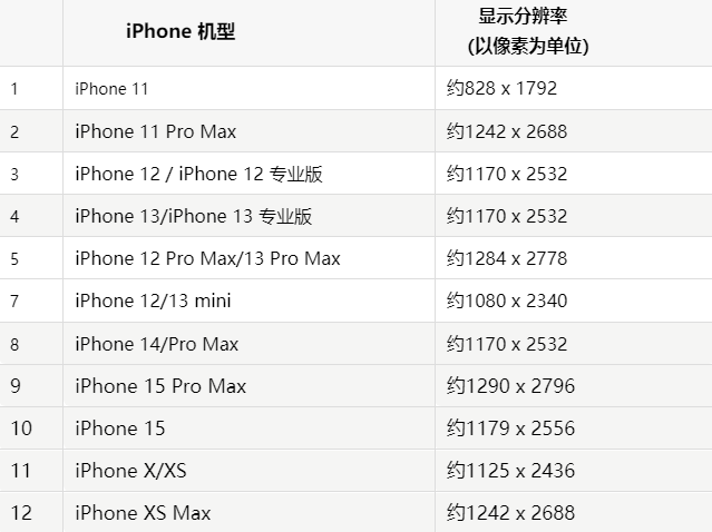 苹曲水果维修分享iPhone主屏幕壁纸显得模糊怎么办