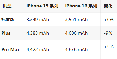 曲水苹果16维修分享iPhone16/Pro系列机模再曝光