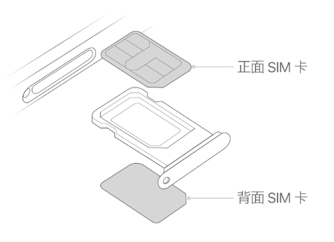 曲水苹果15维修分享iPhone15出现'无SIM卡'怎么办