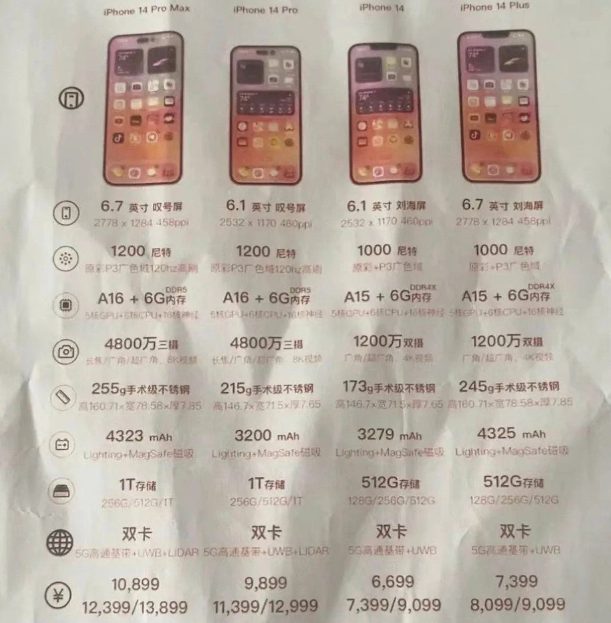 曲水苹果14维修分享苹果 iPhone 14 预售价现身 