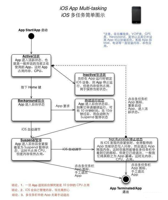 曲水苹果手机维修分享iPhone 为什么不加大内存 