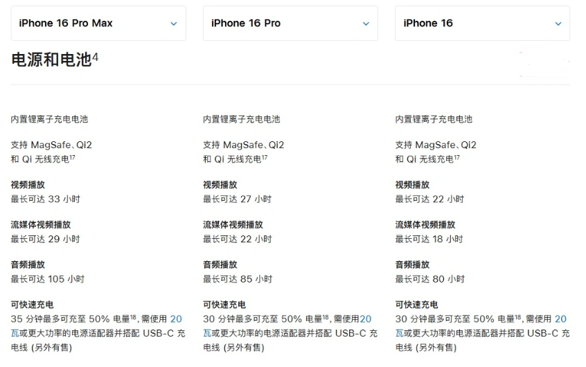 曲水苹果手机维修分享 iPhone 16 目前实测充电峰值功率不超过 39W 