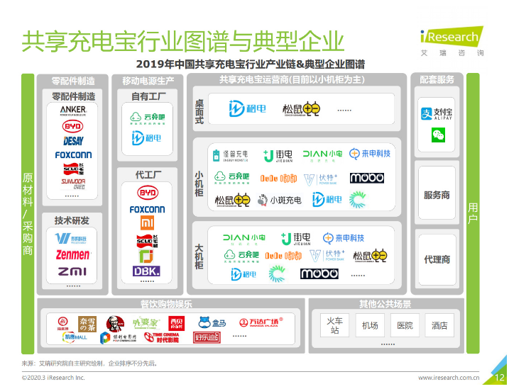 曲水苹果手机维修分享iPhone 12 如何安全使用共享充电宝 