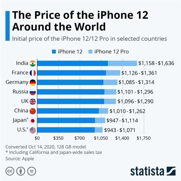 曲水苹果手机维修分享哪个购买iPhone 12/12 Pro更便宜 