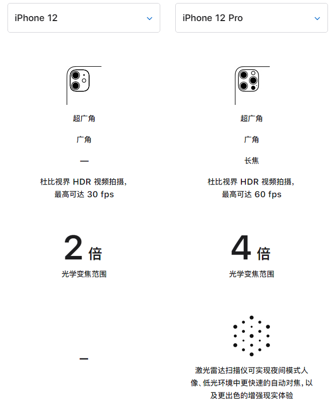 曲水苹果手机维修分享苹果 iPhone 12 与 iPhone 12 Pro 选哪款 